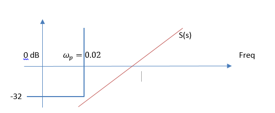 Пример расчета робастного контроллера (H-infinity control) - 33 image