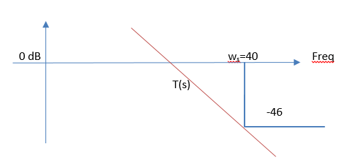 Пример расчета робастного контроллера (H-infinity control) - 35 image