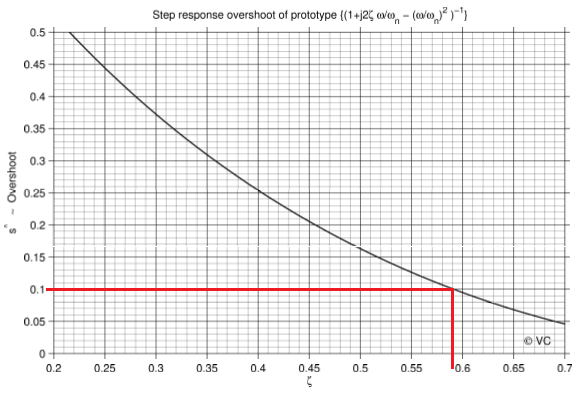 Пример расчета робастного контроллера (H-infinity control) - 38 image