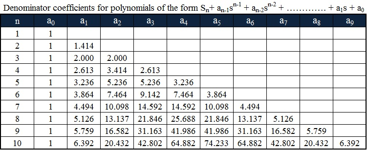 Пример расчета робастного контроллера (H-infinity control) - 46 image