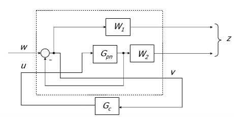 Пример расчета робастного контроллера (H-infinity control) - 57 image