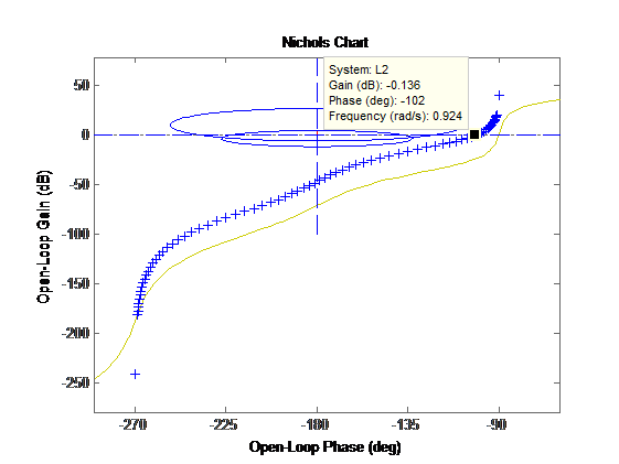 Пример расчета робастного контроллера (H-infinity control) - 68 image