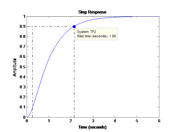Пример расчета робастного контроллера (H-infinity control) - 69 image