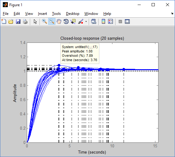 Пример расчета робастного контроллера (H-infinity control) - 70 image