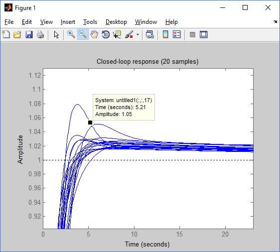 Пример расчета робастного контроллера (H-infinity control) - 72 image