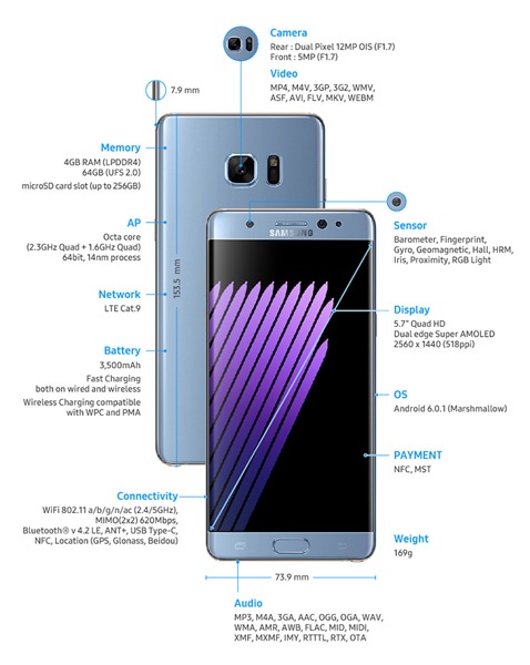 Samsung Galaxy Note7