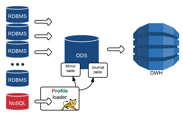 Как мы NoSQL в «реляционку» реплицировали - 11