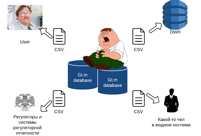 Как мы NoSQL в «реляционку» реплицировали - 2