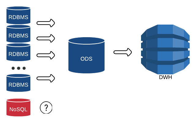 Как мы NoSQL в «реляционку» реплицировали - 3