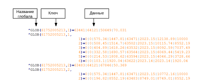 Как мы NoSQL в «реляционку» реплицировали - 7