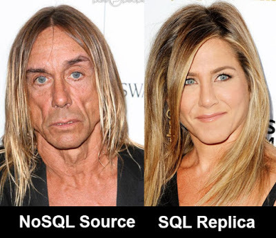 Как мы NoSQL в «реляционку» реплицировали - 1