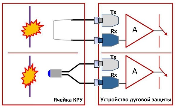 Оптическое волокно в промышленных системах связи - 11