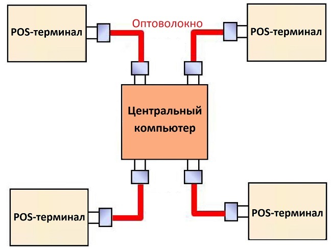 Оптическое волокно в промышленных системах связи - 12