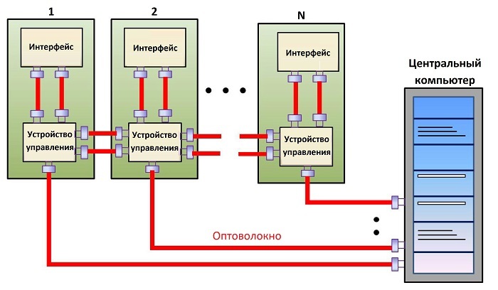 Оптическое волокно в промышленных системах связи - 13 Оптическое волокно в промышленных системах связи - 13