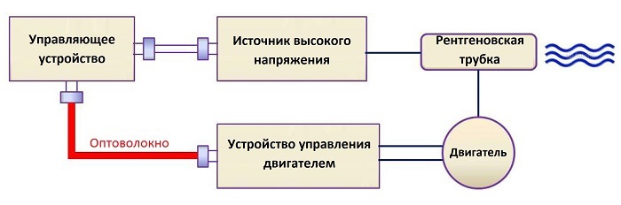 Оптическое волокно в промышленных системах связи - 14