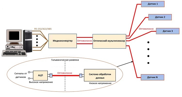 Оптическое волокно в промышленных системах связи - 4