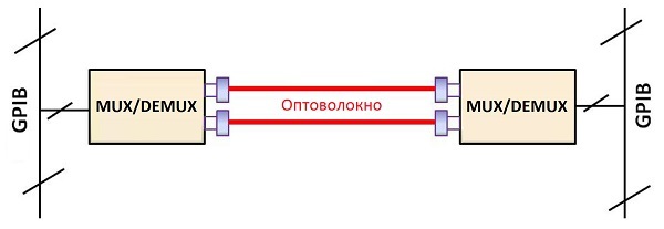 Оптическое волокно в промышленных системах связи - 5