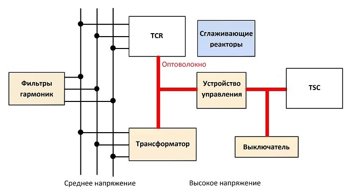 Оптическое волокно в промышленных системах связи - 8