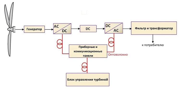 Оптическое волокно в промышленных системах связи - 9