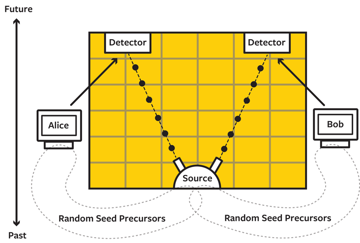 Загляните в будущее, чтобы понять прошлое - 4 Загляните в будущее, чтобы понять прошлое - 4