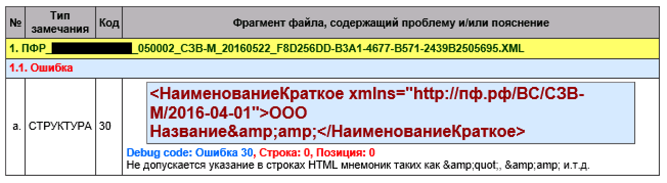 &? Trim? Гейзенберг? Не, не слышал - 4