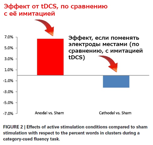Биохакинг мозга: куда располагать электроды, чтобы стать умнее? - 11 Биохакинг мозга: куда располагать электроды, чтобы стать умнее? - 11