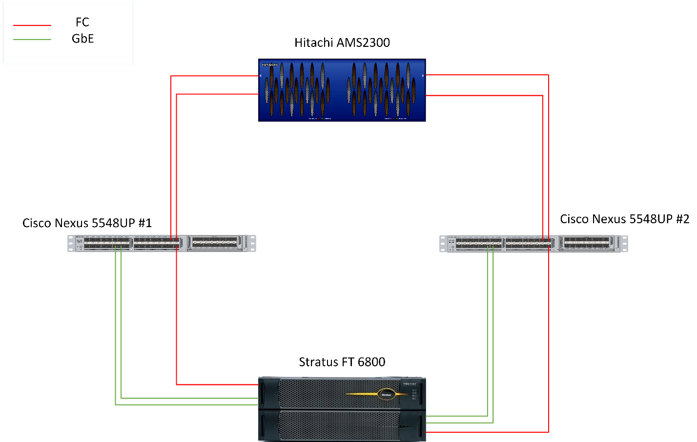 Чем Fault Tolerant серверы отличаются от «бытового» ширпотреба на конкретном примере - 16