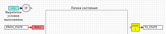 Конечные автоматы в среде динамического моделирования SimInTech - 13 image