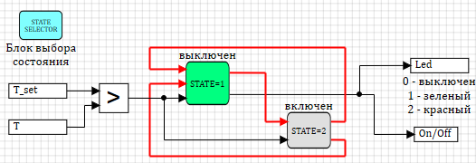 Конечные автоматы в среде динамического моделирования SimInTech - 23 image