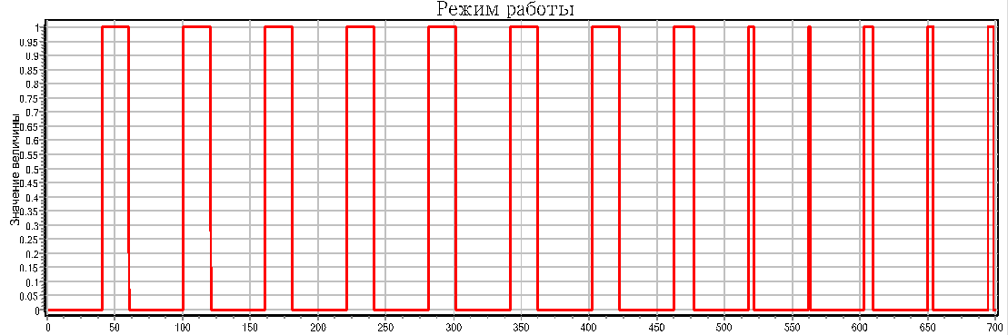 Конечные автоматы в среде динамического моделирования SimInTech - 29 image