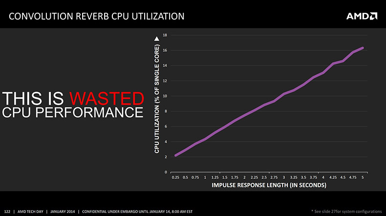 Объемный звук без посредников – AMD TrueAudio - 4