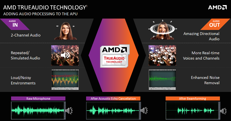 Объемный звук без посредников – AMD TrueAudio - 6