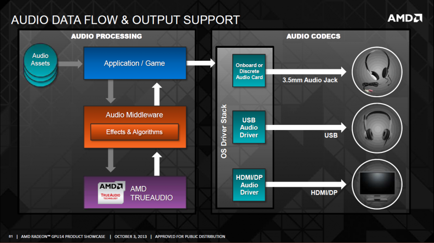 Объемный звук без посредников – AMD TrueAudio - 7