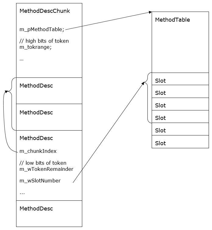 Перехват функций .NET-CLR - 2