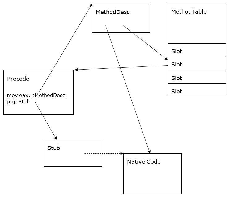 Перехват функций .NET-CLR - 1