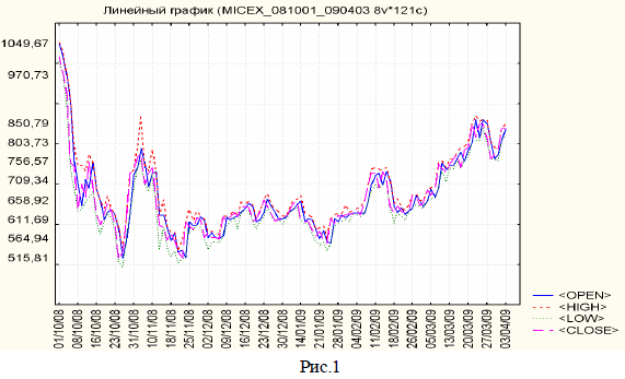 Прогнозирование фондового рынка с использованием нейронных сетей - 2 image
