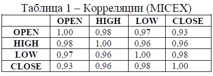 Прогнозирование фондового рынка с использованием нейронных сетей - 3 image