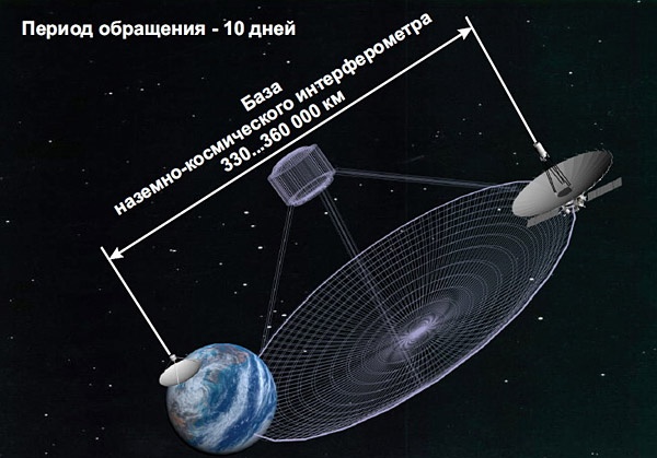 РадиоАстрону 5 лет: главные достижения - 3