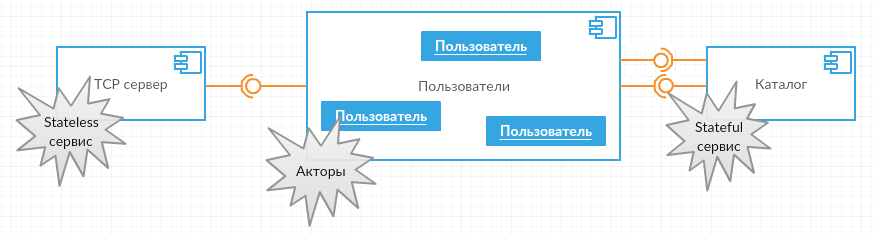 Azure Service Fabric: вторые шаги - 4