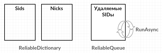 Azure Service Fabric: вторые шаги - 6