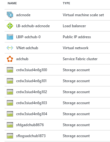 Azure Service Fabric: вторые шаги - 7