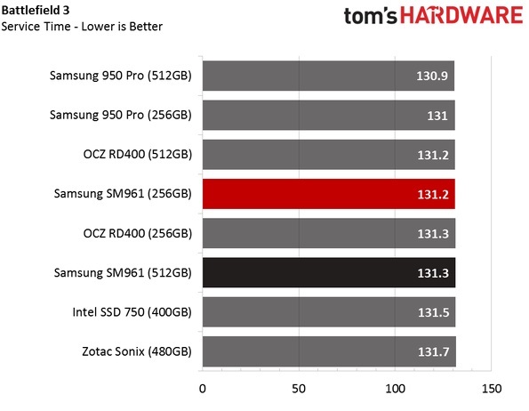 Обзор Samsung SM961 512GB и 256GB SSD - 28