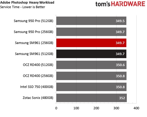 Обзор Samsung SM961 512GB и 256GB SSD - 30