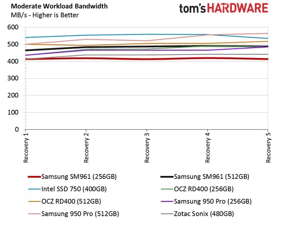 Обзор Samsung SM961 512GB и 256GB SSD - 35