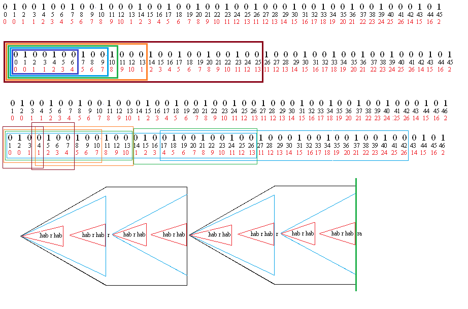 Это маленькое чудо — алгоритм Кнута-Морриса-Пратта (КМП) - 1