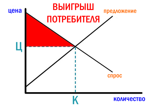 О ценообразовании для инди-игр - 1