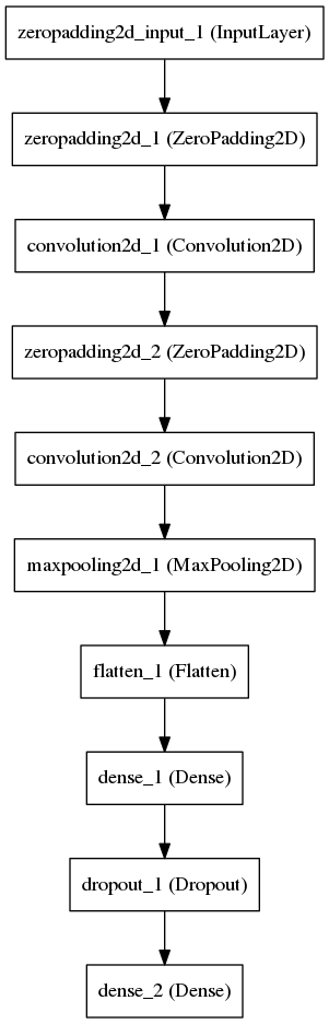 Сколько нужно нейронов, чтобы узнать, разведён ли мост Александра Невского? - 4 Сколько нужно нейронов, чтобы узнать, разведён ли мост Александра Невского? - 4
