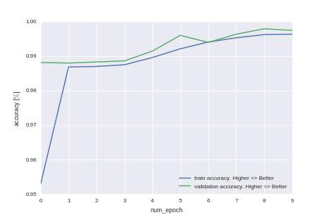 Сколько нужно нейронов, чтобы узнать, разведён ли мост Александра Невского? - 5 Сколько нужно нейронов, чтобы узнать, разведён ли мост Александра Невского? - 5
