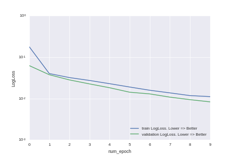 Сколько нужно нейронов, чтобы узнать, разведён ли мост Александра Невского? - 6 Сколько нужно нейронов, чтобы узнать, разведён ли мост Александра Невского? - 6