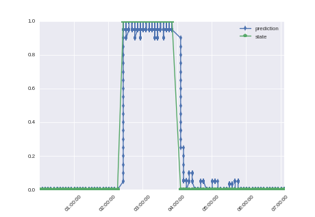 Сколько нужно нейронов, чтобы узнать, разведён ли мост Александра Невского? - 7 Сколько нужно нейронов, чтобы узнать, разведён ли мост Александра Невского? - 7